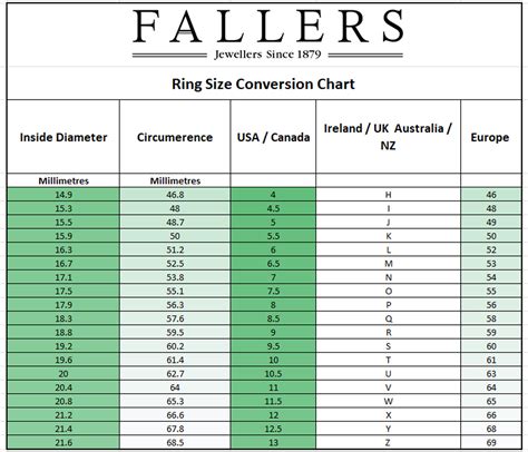 ring size conversion chart